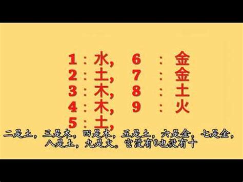 數字五行配對|【數字五行配對】揭秘數字能量：認識數字五行配對，掌握你的能。